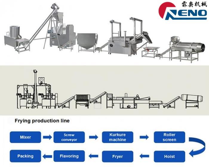 Ndenge nini kopona extrudeur ya mapasa ya malamu 山东创之谷-2组-秦婷婷